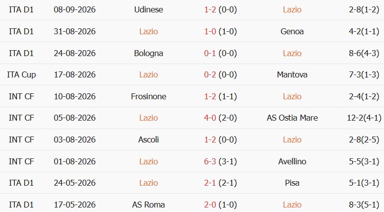 Soi kèo góc Lazio vs AC Milan, 23h00 ngày 12/09 - Ảnh 1