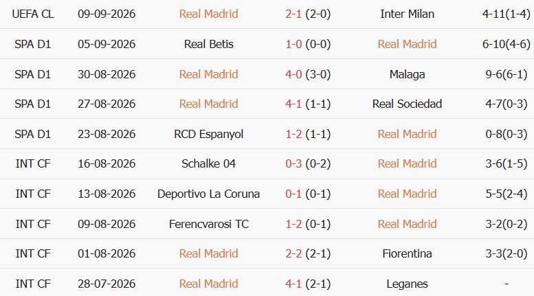 Soi kèo góc Real Madrid vs Vallecano, 02h00 ngày 13/09 - Ảnh 1