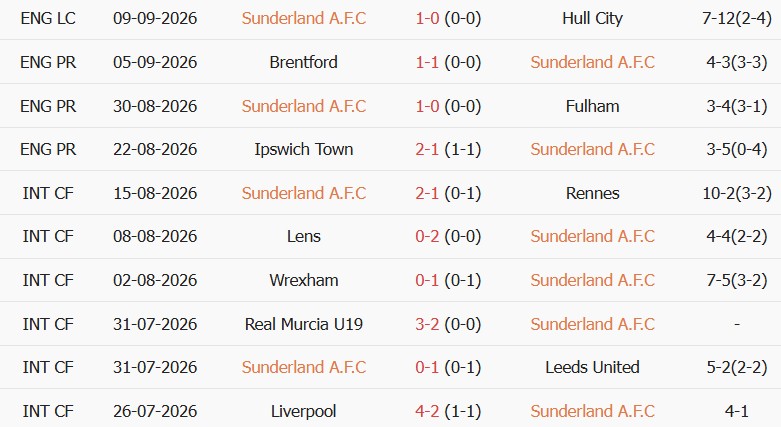 Soi kèo góc Sunderland vs Arsenal, 02h00 ngày 13/09 - Ảnh 1