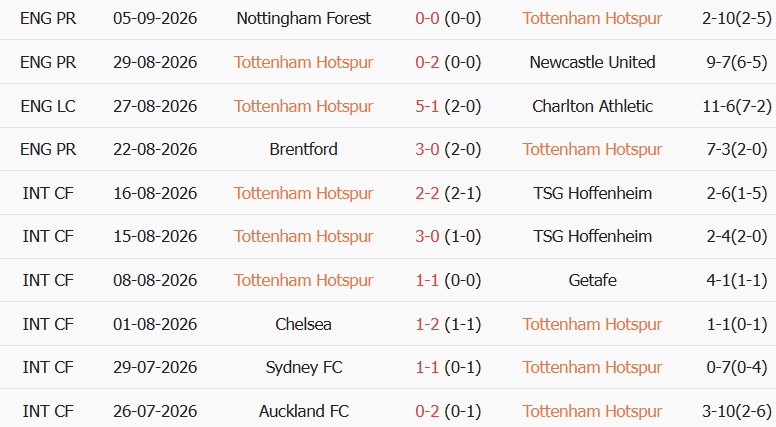 Soi kèo góc Tottenham vs Everton, 23h30 ngày 12/09 - Ảnh 1