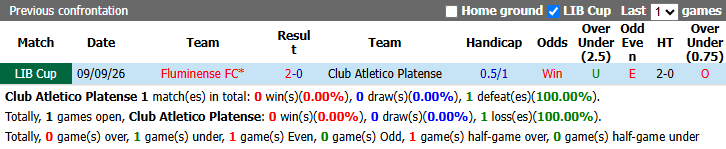 Nhận định, soi kèo Platense vs Fluminense, 5h00 ngày 16/9: Bắt bài chủ nhà - Ảnh 4