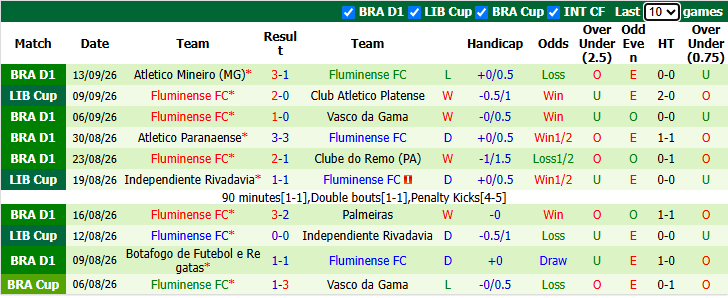 Nhận định, soi kèo Sao Paulo vs Boca Juniors, 7h30 ngày 16/9: Khó có ngược dòng - Ảnh 3