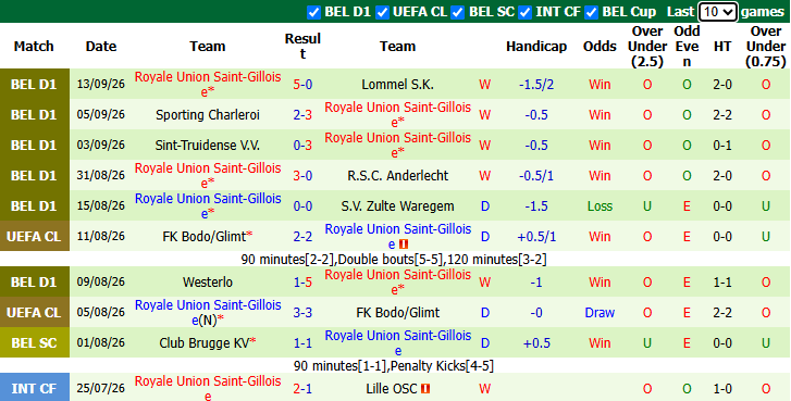 Nhận định, soi kèo Viktoria Plzen vs Saint-Gilloise, 2h00 ngày 18/9: Khách vào phom - Ảnh 3
