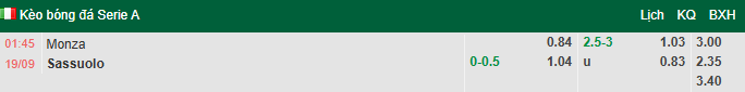 Nhận định, soi kèo Monza vs Sassuolo, 1h45 ngày 19/9: Tiếp đà bất bại - Ảnh 1