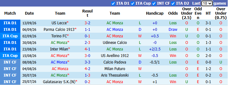 Nhận định, soi kèo Monza vs Sassuolo, 1h45 ngày 19/9: Tiếp đà bất bại - Ảnh 2