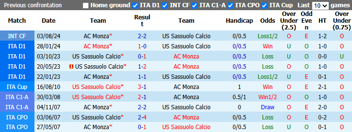 Nhận định, soi kèo Monza vs Sassuolo, 1h45 ngày 19/9: Tiếp đà bất bại - Ảnh 4