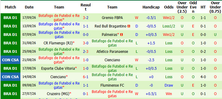 Nhận định, soi kèo Mirassol vs Botafogo, 03h00 ngày 20/09: Cận kề nguy hiểm - Ảnh 3