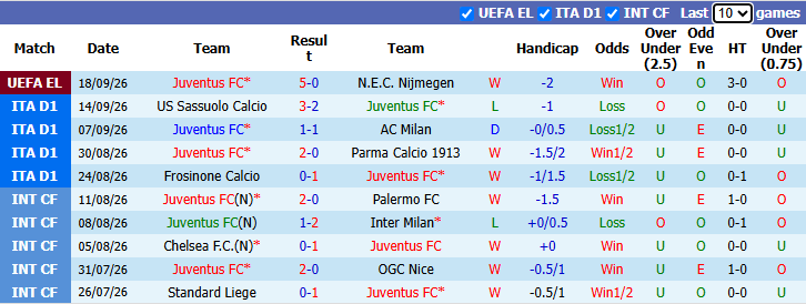 Nhận định, soi kèo Juventus vs Atalanta, 23h00 ngày 20/9: Lão bà gặp khó - Ảnh 2