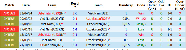 Soi kèo thẻ phạt U23 Việt Nam vs U23 Uzbekistan, 12h00 ngày 22/9 - Ảnh 3