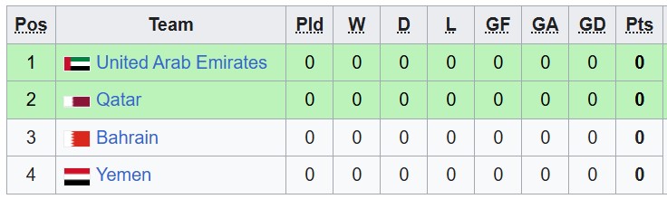 Nhận định, soi kèo Qatar vs Bahrain, 1h00 ngày 25/9: Khó cho chiếu trên - Ảnh 4