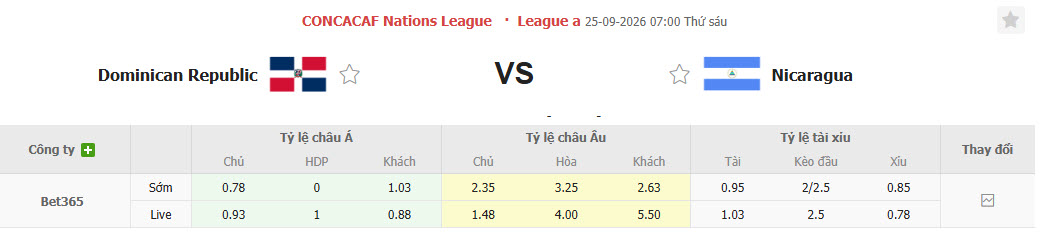 Nhận định, soi kèo CH Dominican vs Nicaragua, 07h00 ngày 25/09: Tiệm cận đẳng cấp - Ảnh 5