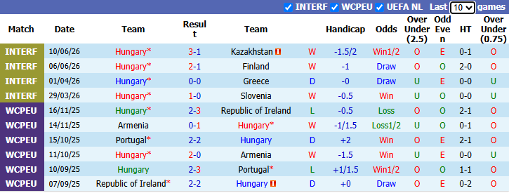 Nhận định, soi kèo Hungary vs Ukraine, 1h45 ngày 26/9: Nỗ lực không ngừng - Ảnh 2