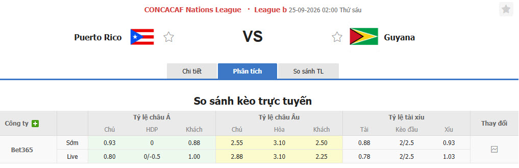 Nhận định, soi kèo Puerto Rico vs Guyana, 02h00 ngày 25/09: Khởi đầu nhạt nhòa - Ảnh 5