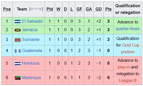 Nhận định, soi kèo Guatemala vs El Salvador, 9h00 ngày 29/9: Bổn cũ soạn lại - Ảnh 4