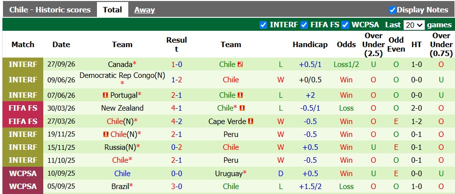 Nhận định, soi kèo Mexico vs Peru, 8h00 ngày 30/9: Lấy lại tự tin - Ảnh 2