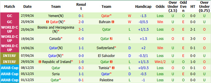 Nhận định, soi kèo UAE vs Qatar, 00h30 ngày 01/10: Mệnh lệnh phải thắng - Ảnh 3