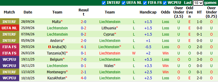 Nhận định, soi kèo Azerbaijan vs Liechtenstein, 23h00 ngày 1/10: Nhiệm vụ phải thắng - Ảnh 3