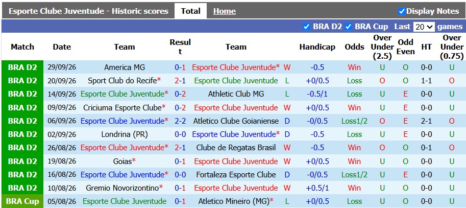 Nhận định, soi kèo Juventude vs Operario, 6h45 ngày 3/10: Căng như dây đàn - Ảnh 1