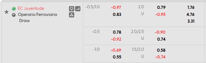 Nhận định, soi kèo Juventude vs Operario, 6h45 ngày 3/10: Căng như dây đàn - Ảnh 5
