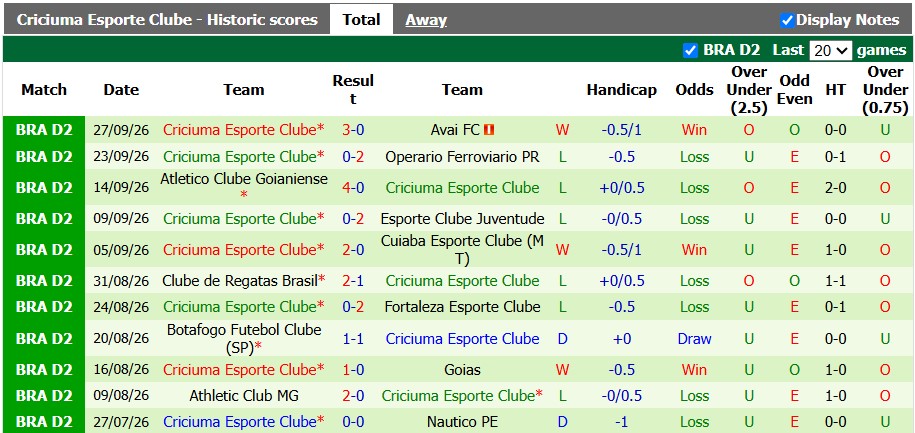 Nhận định, soi kèo Londrina vs Criciuma, 6h30 ngày 3/10: Nỗ lực đến cùng - Ảnh 2