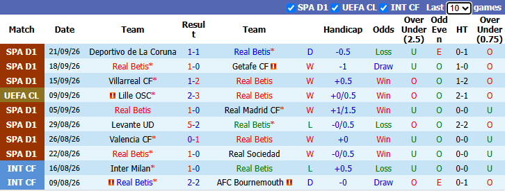 Nhận định, soi kèo Real Betis vs Ceuta, 1h00 ngày 2/10: Làm nóng đúng nghĩa - Ảnh 2