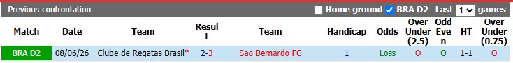 Nhận định, soi kèo Sao Bernardo vs CRB, 5h30 ngày 3/10: Tiếp cận tốp trên - Ảnh 3