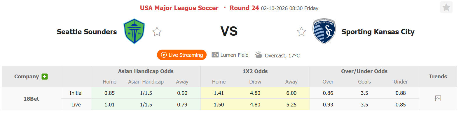 Nhận định, soi kèo Seattle Sounders vs Sporting Kansas, 08h30 ngày 02/10: Nắm bắt cơ hội - Ảnh 1