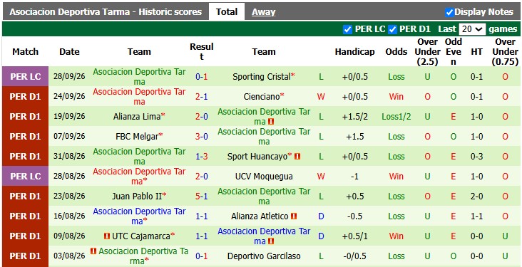 Nhận định, soi kèo Sporting Cristal vs Deportiva Tarma, 3h00 ngày 2/10: Thắng dễ - Ảnh 2