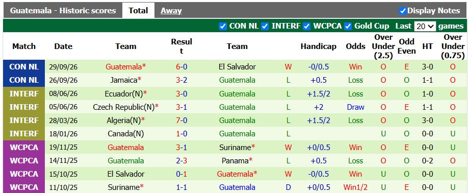 Nhận định, soi kèo Suriname vs Guatemala, 5h00 ngày 3/10: Lần đầu cho Suriname - Ảnh 2
