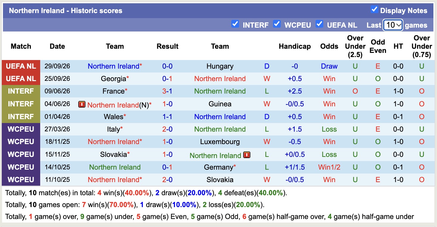 Nhận định, soi kèo Ukraine vs Bắc Ireland, 1h45 ngày 3/10: Thận trọng - Ảnh 2
