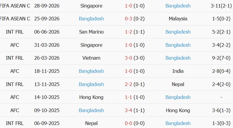 Soi kèo góc Indonesia vs Bangladesh, 19h30 ngày 30/09 - Ảnh 2