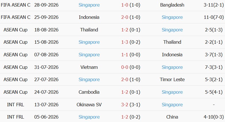 Soi kèo góc Malaysia vs Singapore, 19h30 ngày 30/09 - Ảnh 2