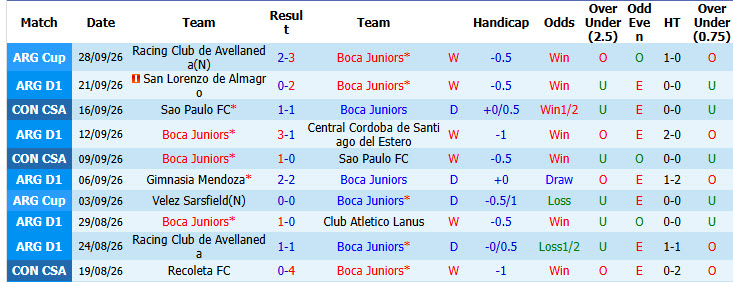 Nhận định, soi kèo Boca Juniors vs Union de Santa Fe, 07h30 ngày 03/10: Trên đà hưng phấn - Ảnh 2