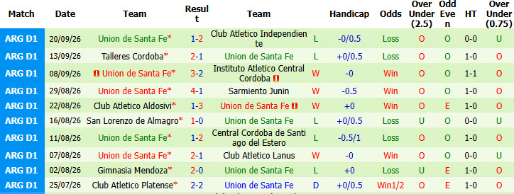 Nhận định, soi kèo Boca Juniors vs Union de Santa Fe, 07h30 ngày 03/10: Trên đà hưng phấn - Ảnh 3