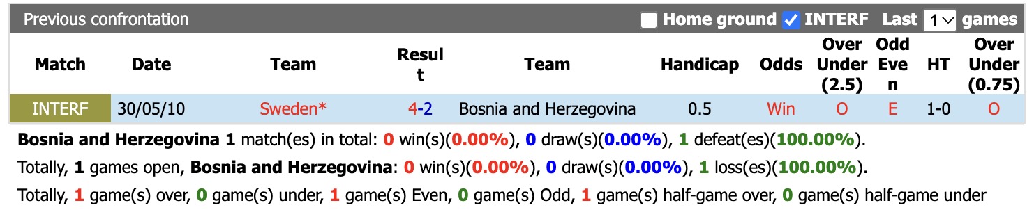 Nhận định, soi kèo Bosnia vs Thụy Điển, 1h45 ngày 3/10: Cầm chân nhau - Ảnh 3
