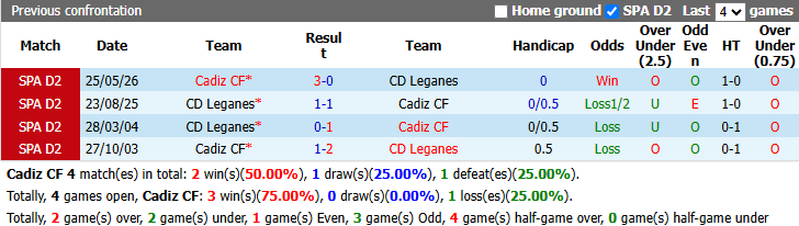 Nhận định, soi kèo Cadiz vs Leganes, 23h30 ngày 3/10: Nỗi lo xa nhà - Ảnh 4