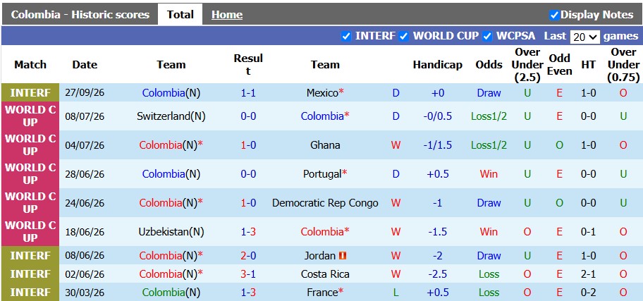 Nhận định, soi kèo Colombia vs Paraguay, 7h00 ngày 3/10: Hòa là đẹp - Ảnh 1