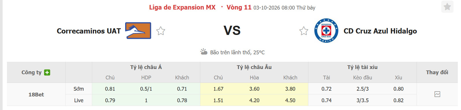Nhận định, soi kèo Correcaminos vs Hidalgo, 08h00 ngày 03/10: Con mồi ưa thích - Ảnh 1