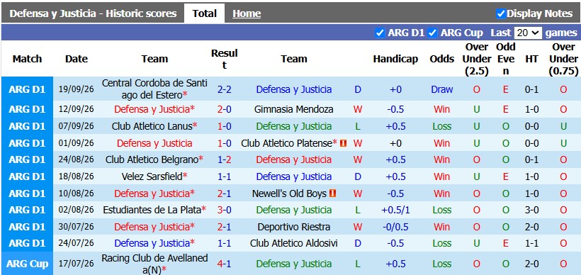 Nhận định, soi kèo Defensa vs San Lorenzo, 0h45 ngày 4/10: Khác biệt ở sân bãi - Ảnh 1