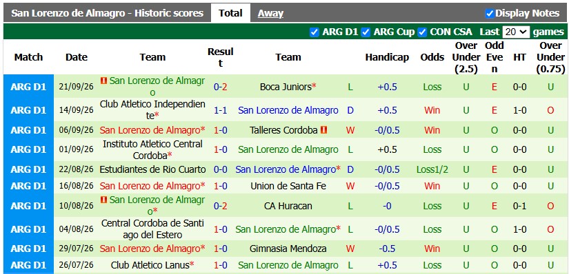 Nhận định, soi kèo Defensa vs San Lorenzo, 0h45 ngày 4/10: Khác biệt ở sân bãi - Ảnh 2