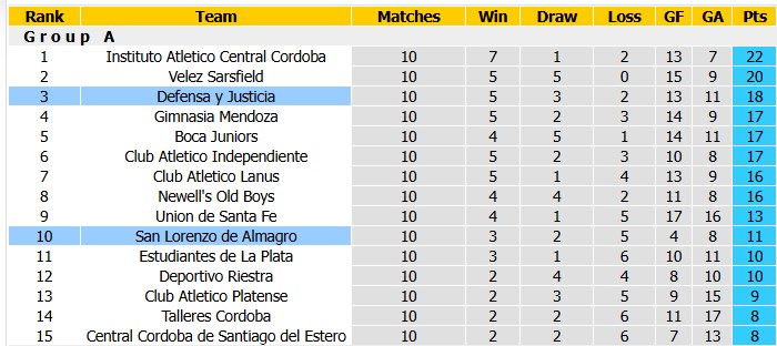 Nhận định, soi kèo Defensa vs San Lorenzo, 0h45 ngày 4/10: Khác biệt ở sân bãi - Ảnh 4