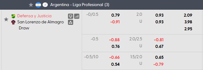 Nhận định, soi kèo Defensa vs San Lorenzo, 0h45 ngày 4/10: Khác biệt ở sân bãi - Ảnh 5