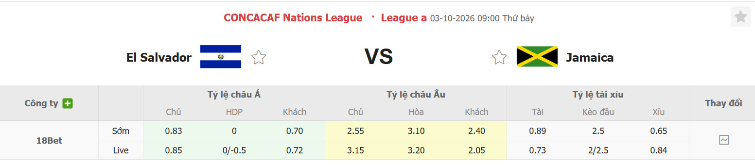 Nhận định, soi kèo El El Salvador vs Jamaica, 08h00 ngày 03/10: Giành giật điểm số - Ảnh 1