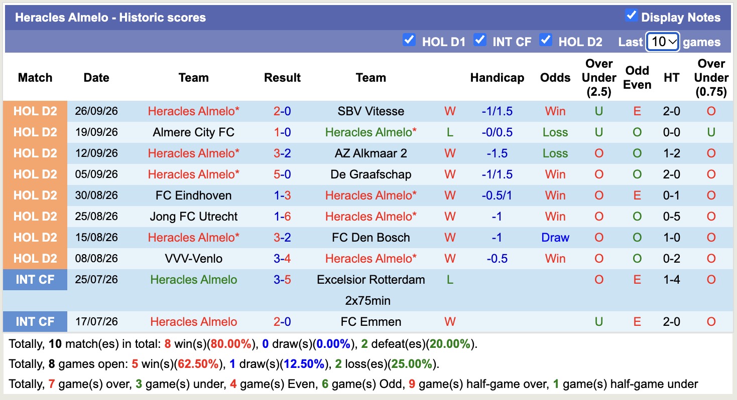Nhận định, soi kèo Helmond Sport vs Heracles Almelo, 2h00 ngày 3/10: Củng cố ngôi đầu - Ảnh 2