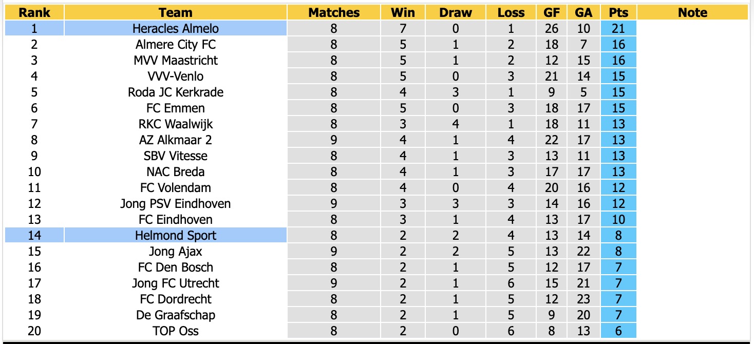 Nhận định, soi kèo Helmond Sport vs Heracles Almelo, 2h00 ngày 3/10: Củng cố ngôi đầu - Ảnh 4