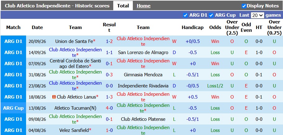 Nhận định, soi kèo Independiente vs Instituto, 5h15 ngày 3/10: Giữ vững ngôi đầu - Ảnh 1