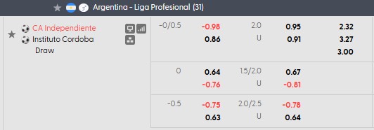 Nhận định, soi kèo Independiente vs Instituto, 5h15 ngày 3/10: Giữ vững ngôi đầu - Ảnh 5