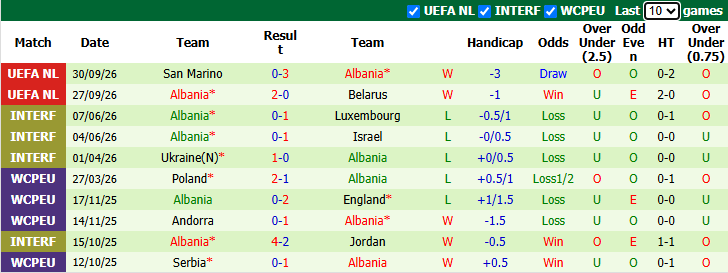 Nhận định, soi kèo Phần Lan vs Albania, 20h00 ngày 3/10: Tin vào khách - Ảnh 3