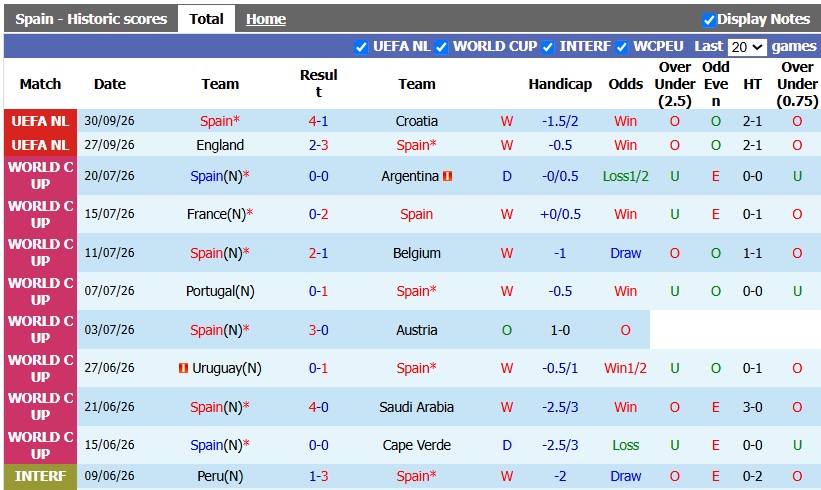 Nhận định, soi kèo Tây Ban Nha vs CH Czech, 1h45 ngày 4/10: Đẳng cấp chênh lệch - Ảnh 1