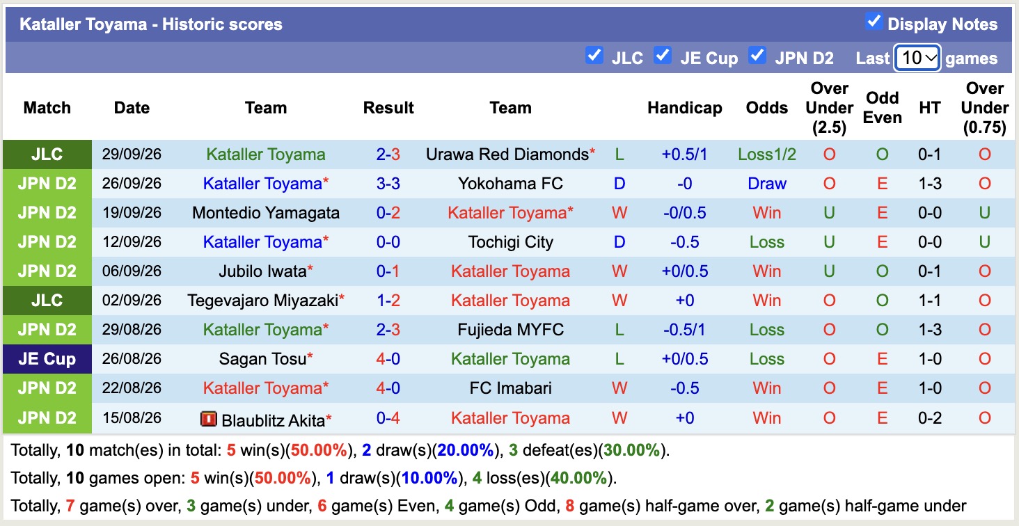 Nhận định, soi kèo Ventforet Kofu vs Kataller Toyama, 14h00 ngày 3/10: Tiếp tục chìm sâu - Ảnh 2
